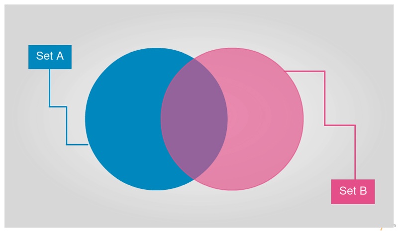 blank venn diagram 2 circles