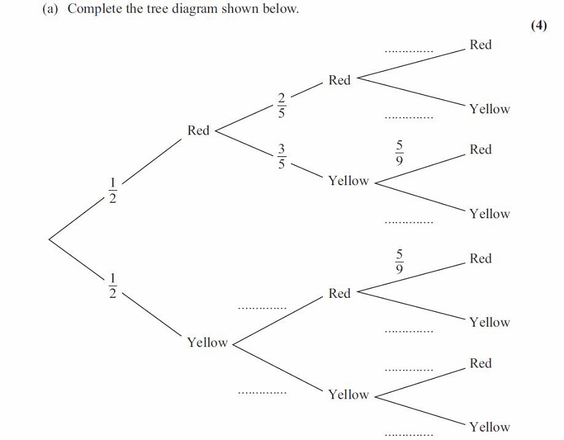 tree diagram simple