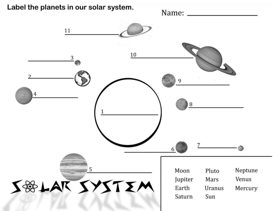 solar system diagram quiz