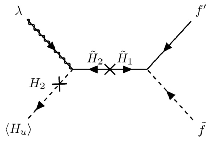 feynman diagrams pdf