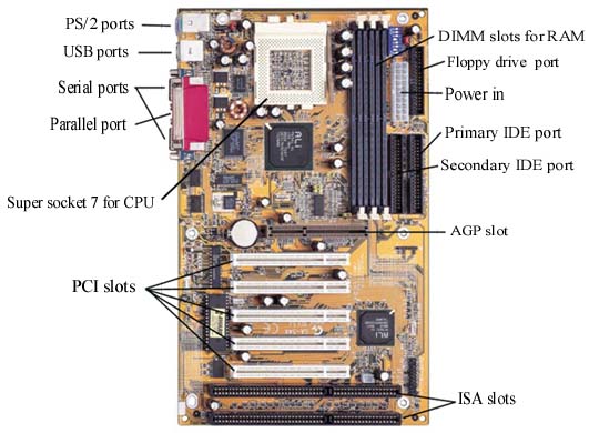 motherboard diagram parts