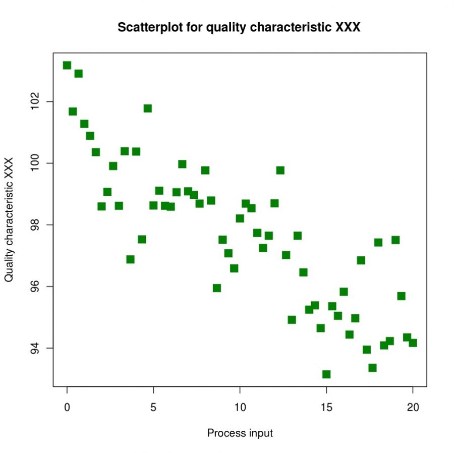 scatter diagram example