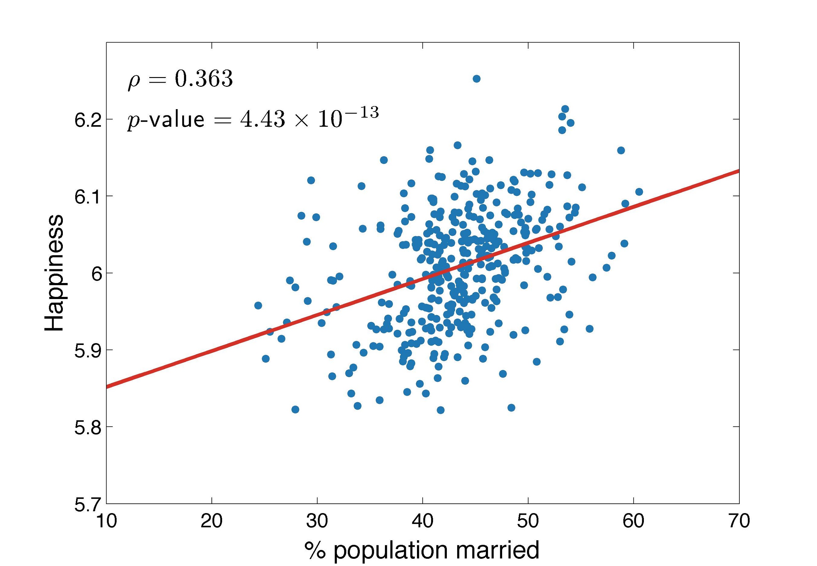 How To Draw A Scatter Plot In R Using Ggplot2 Otosection - Riset