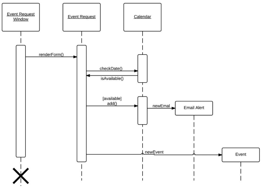 sequence diagram sample