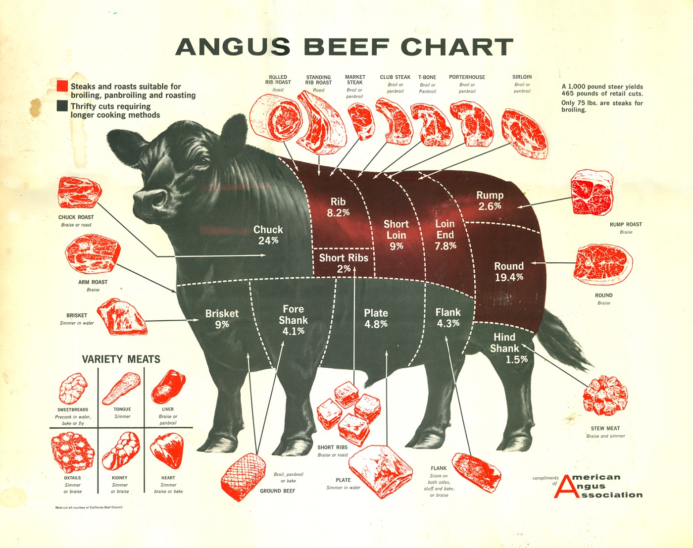 Cuts of Beef Diagrams to Print