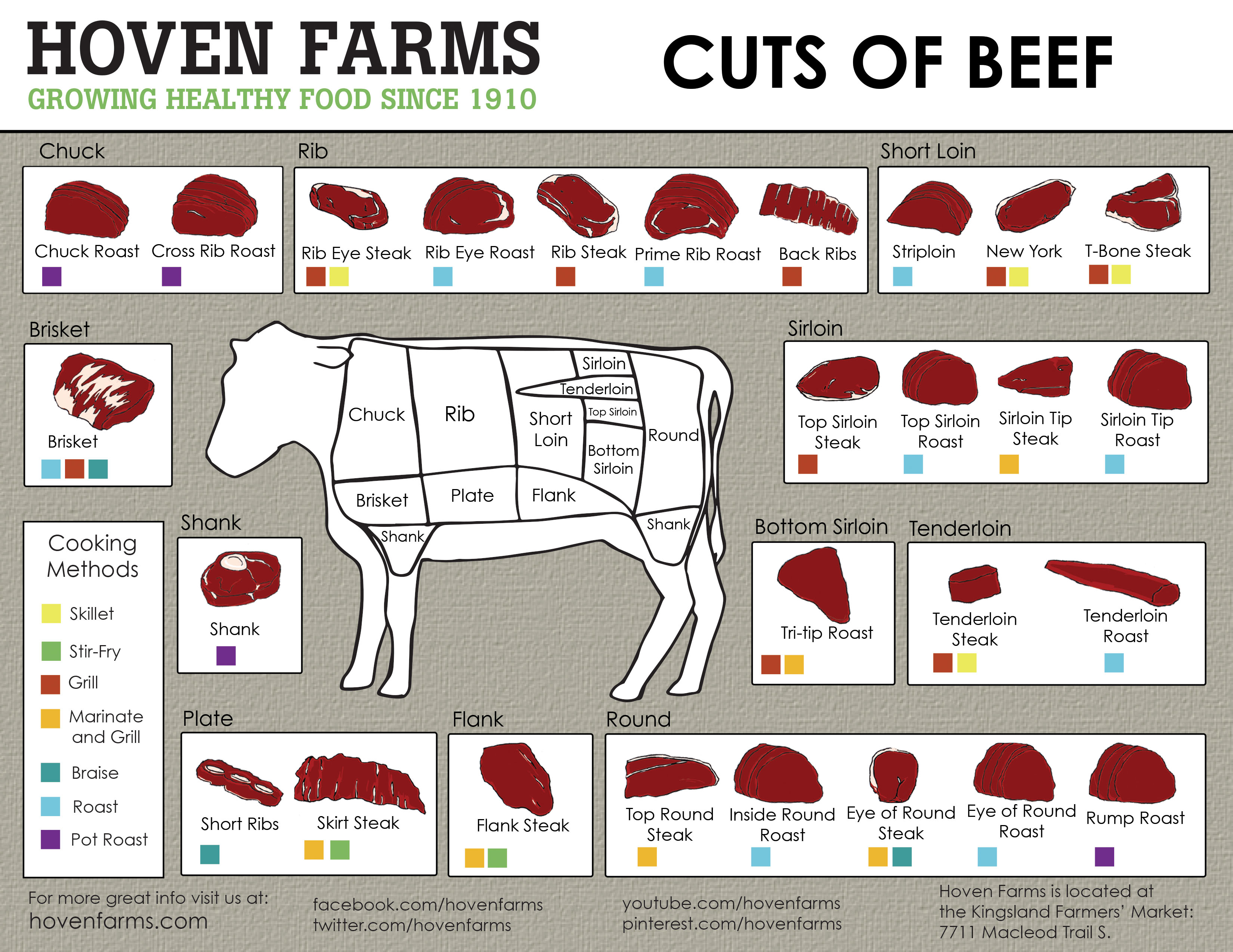 Cuts of Beef Diagrams to Print 101 Diagrams