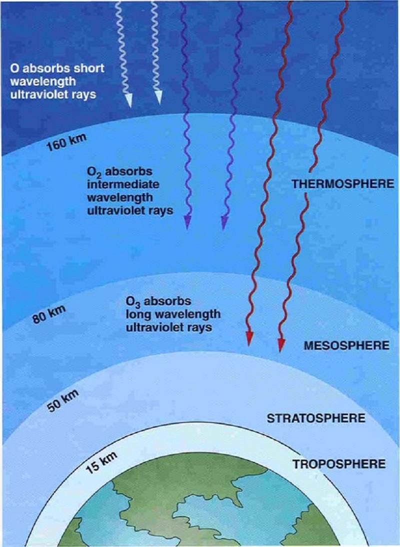 Atmosphere Diagram To Print