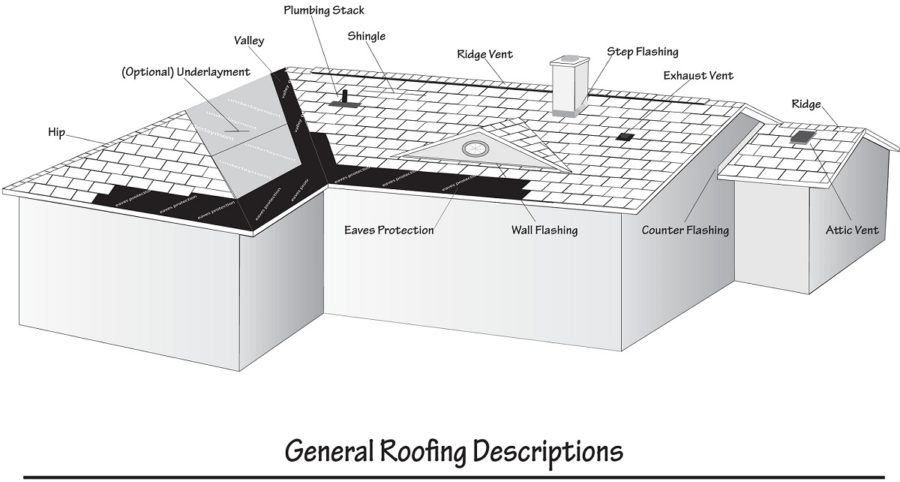 roof diagram printable