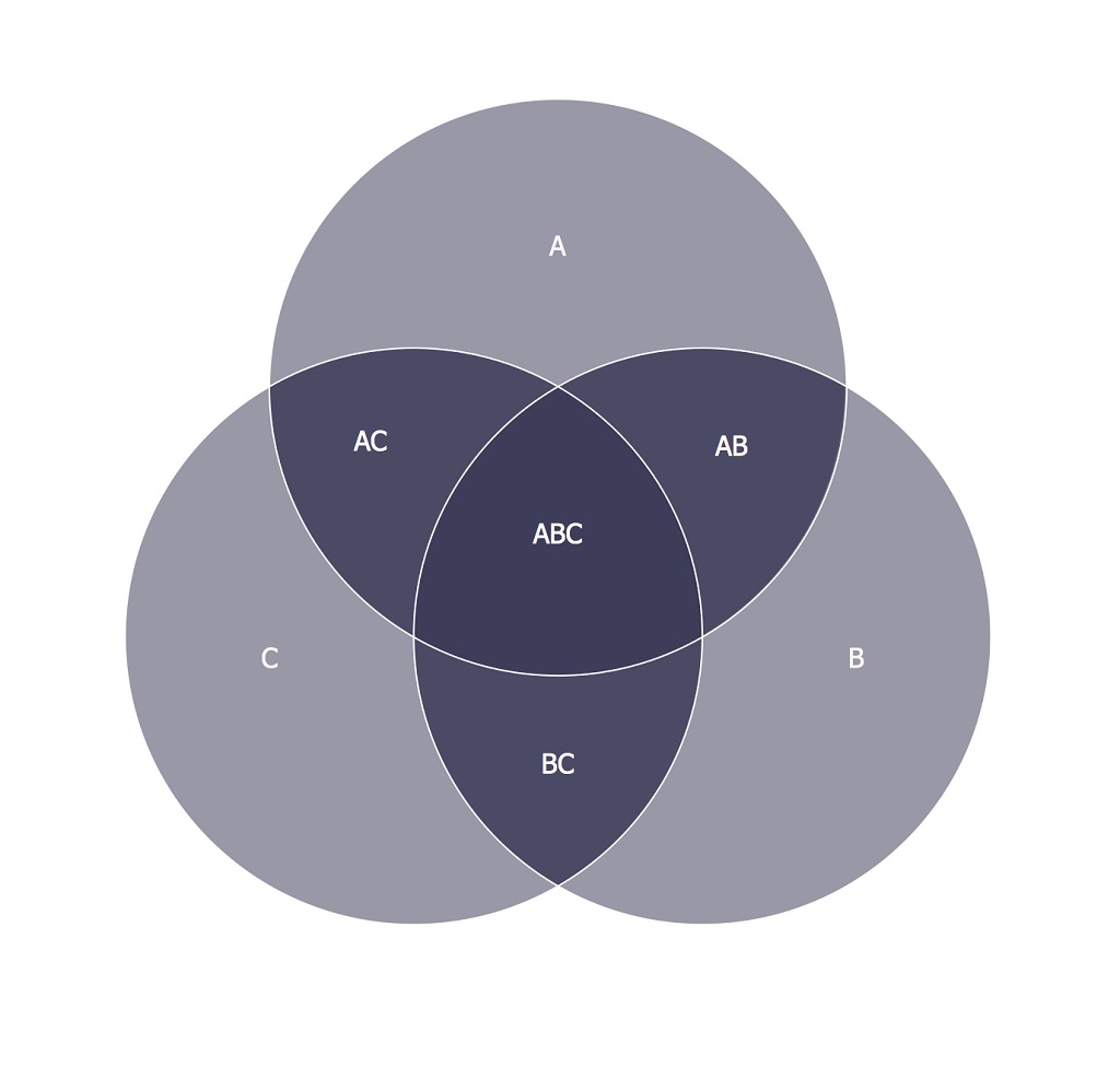 3 Circles Venn Diagram Examples