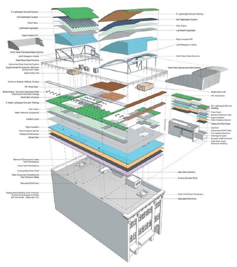 architecture diagram modelling
