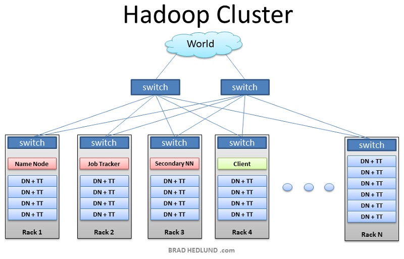 cluster diagram hadoop