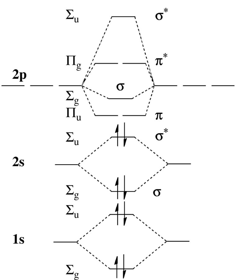 molecular orbital diagram example