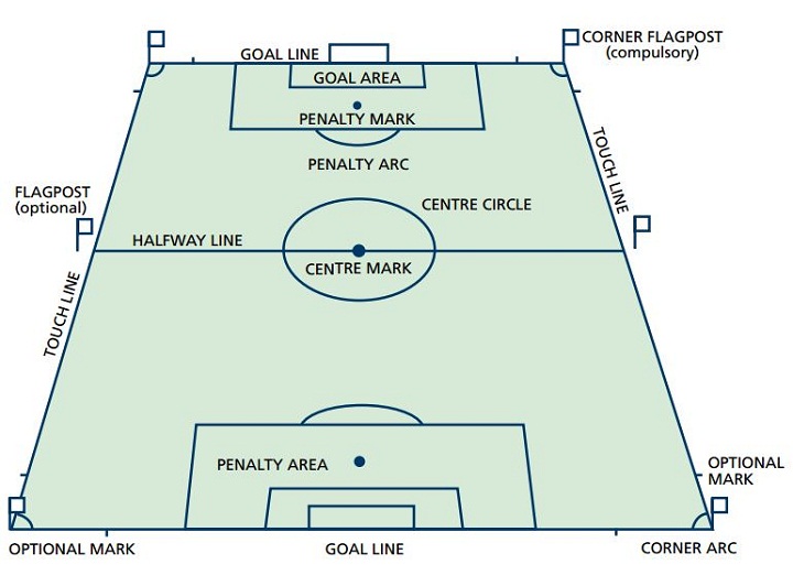 soccer field diagram labeled
