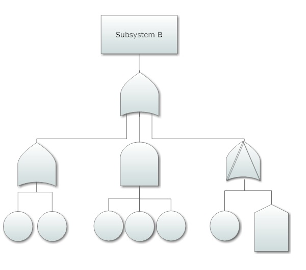 tree diagrams template