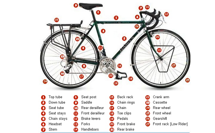 bicycle diagram labeled
