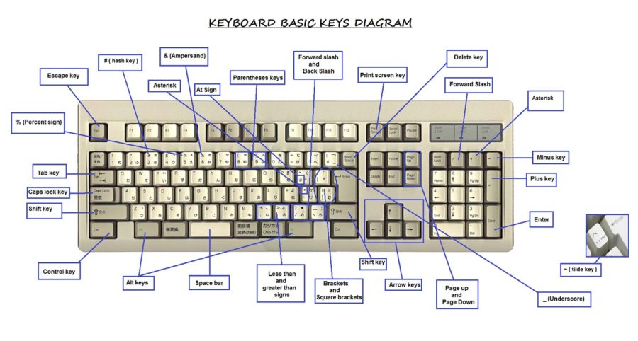keyboard diagram basics