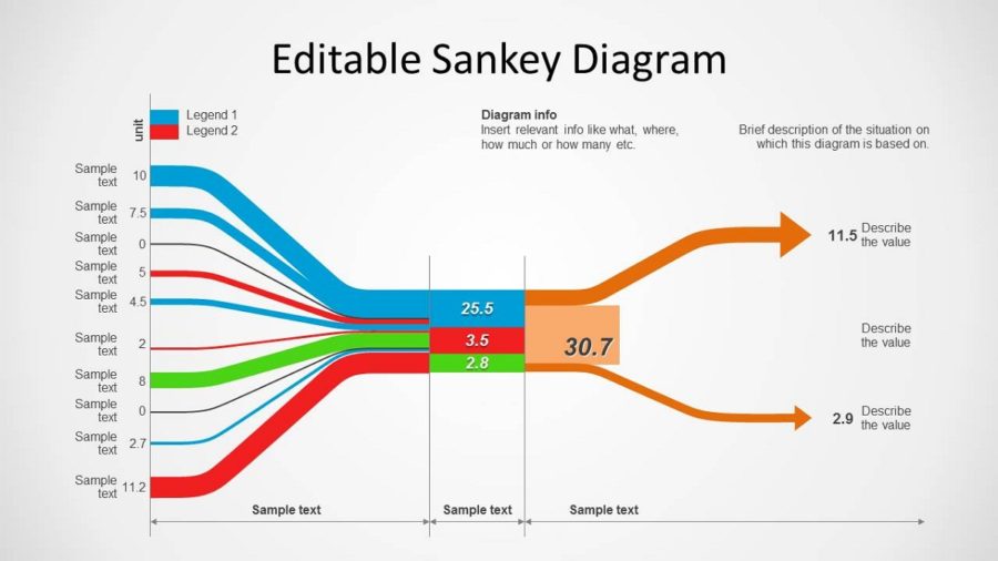 sankey diagram editable