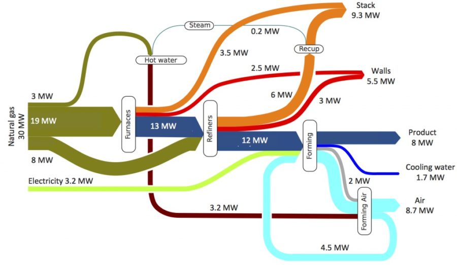sankey diagram energy