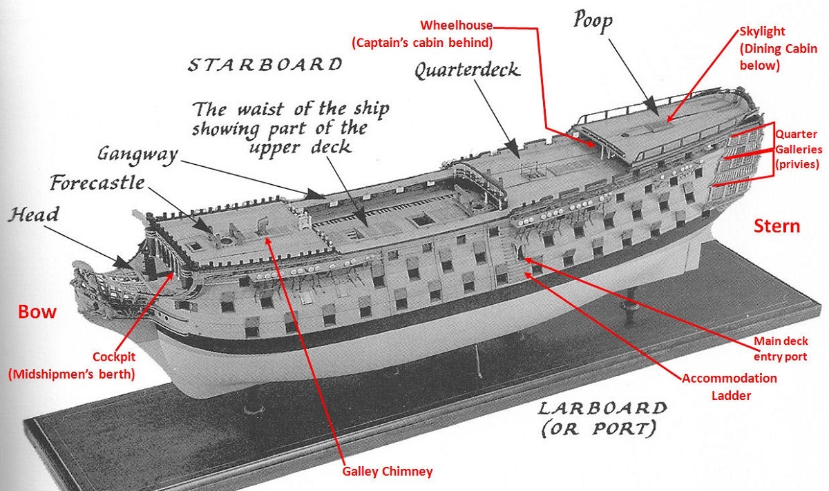 Ship Diagrams | 101 Diagrams