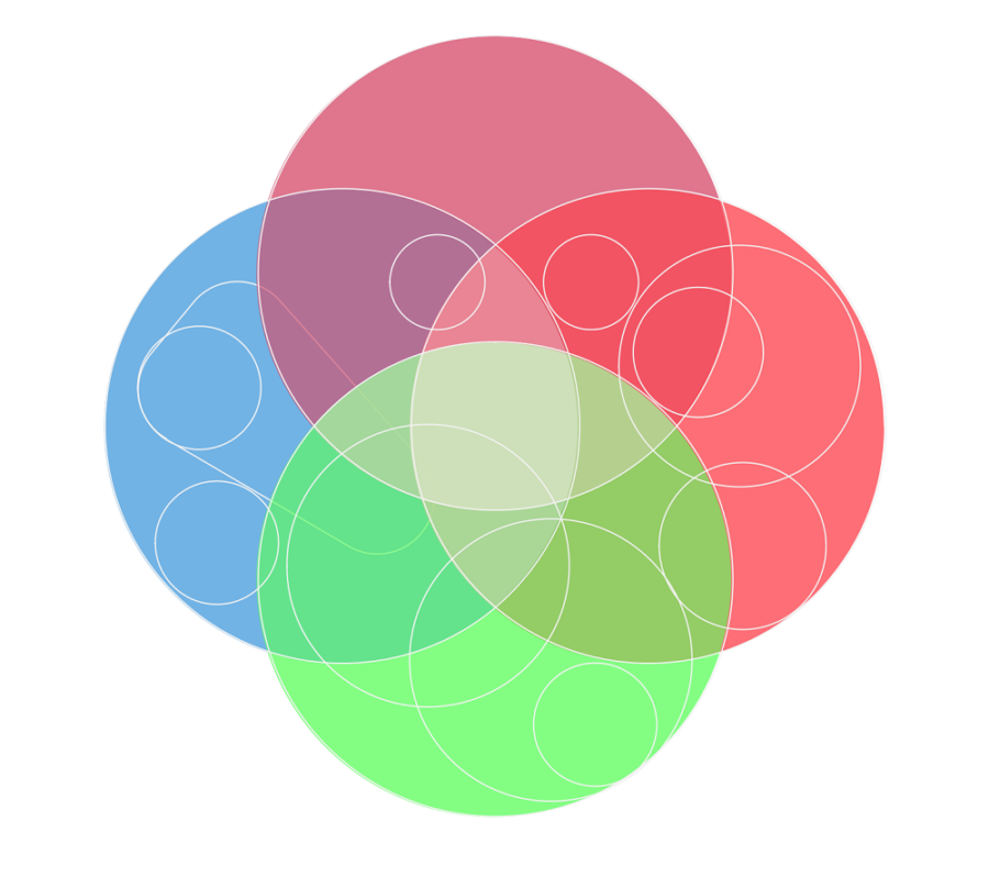 circle diagram colorful