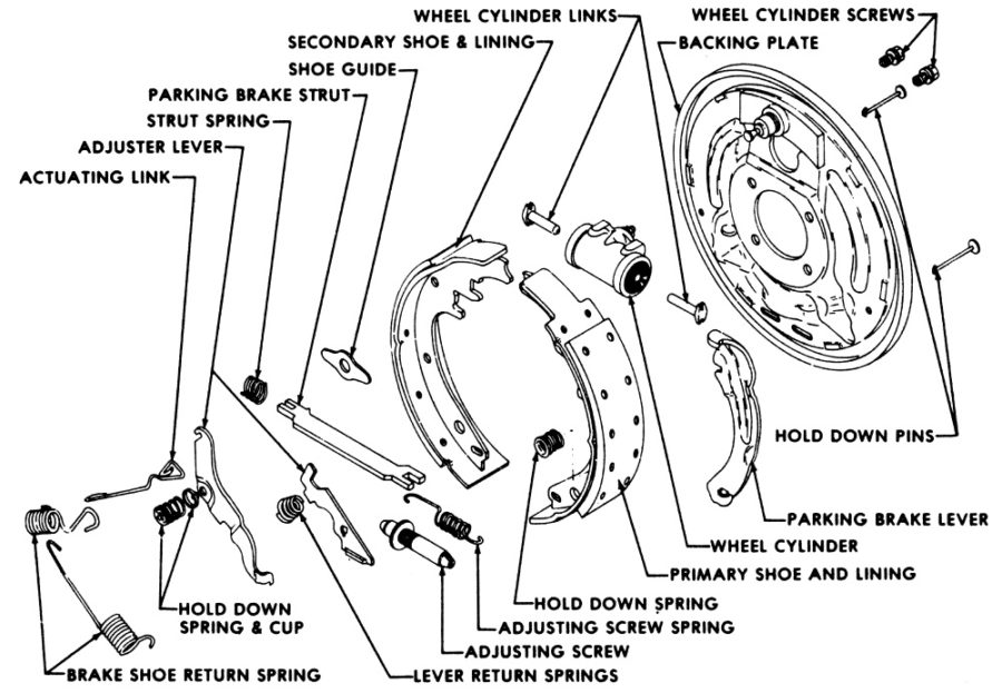 drum brake diagram detailed