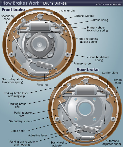 drum brake diagram rear