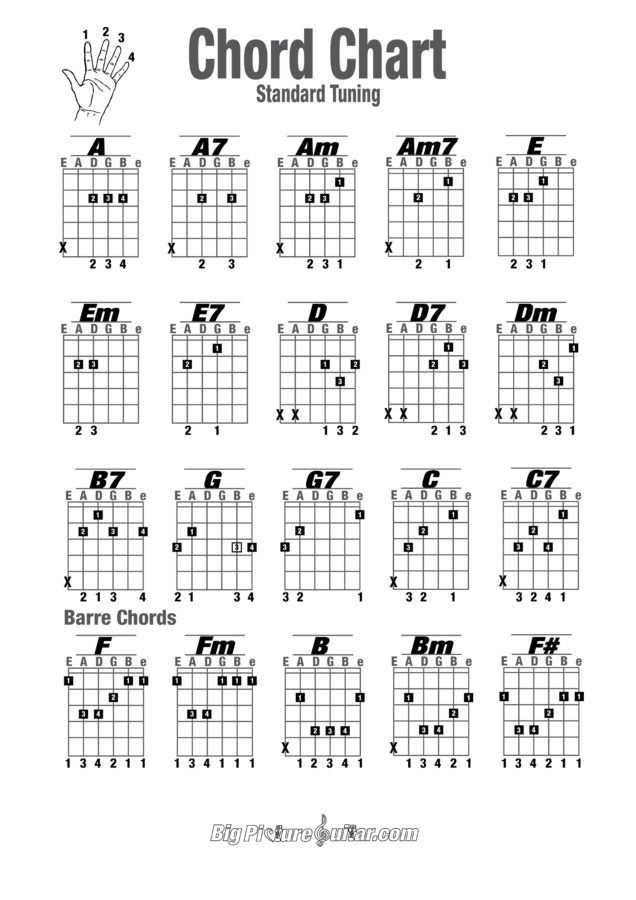 guitar chord diagrams free