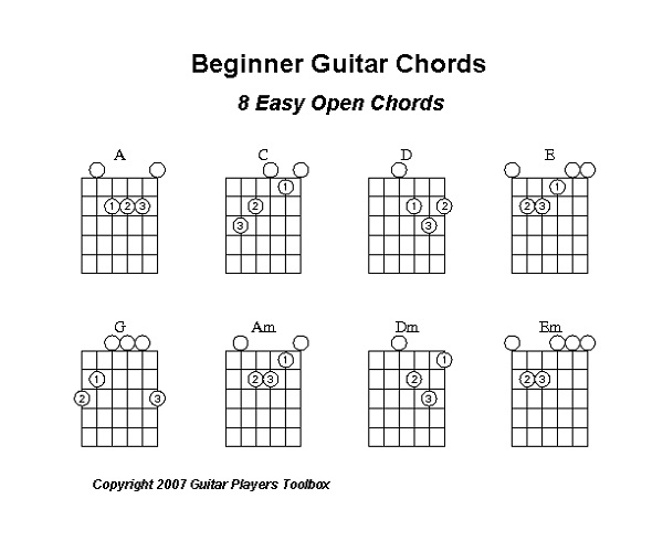 guitar chord diagrams printable