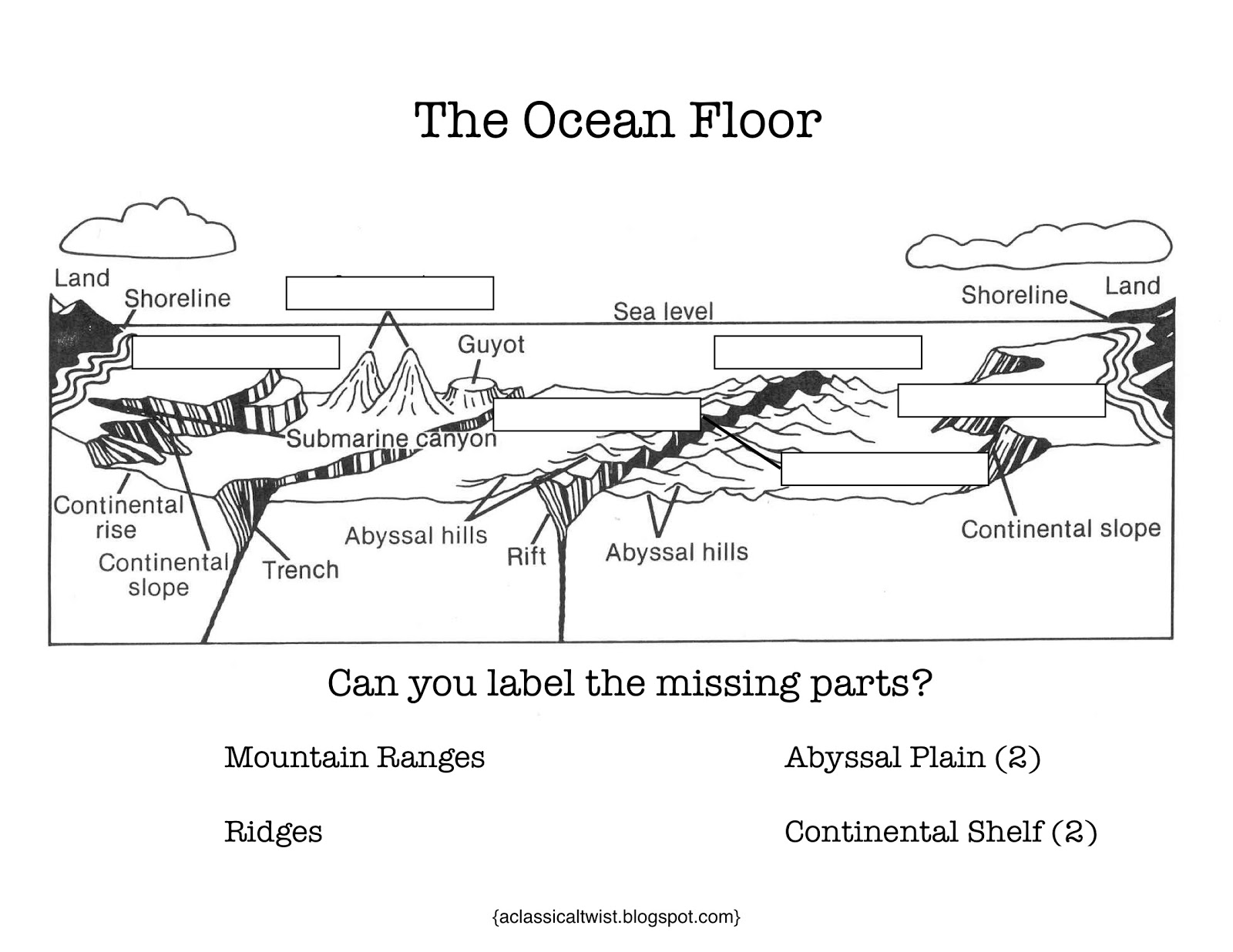 ocean-floor-diagrams-101-diagrams
