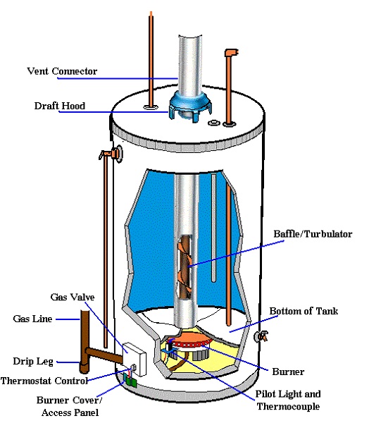 water heater diagram worksheet