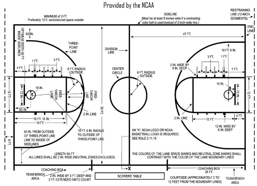 basketball court diagrams detail