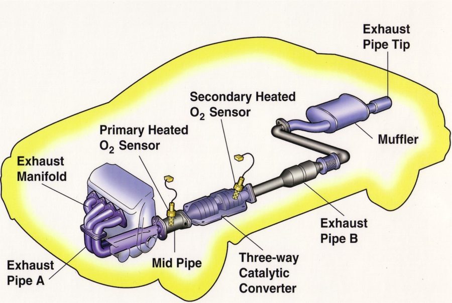 exhaust system diagram converetr