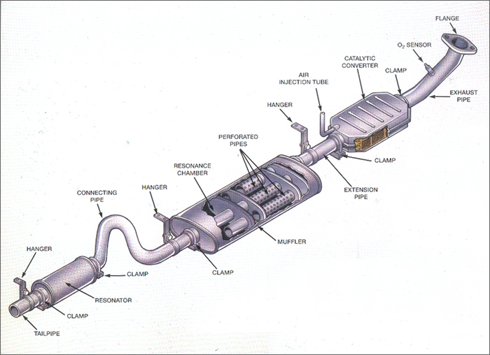 exhaust system diagram muffler