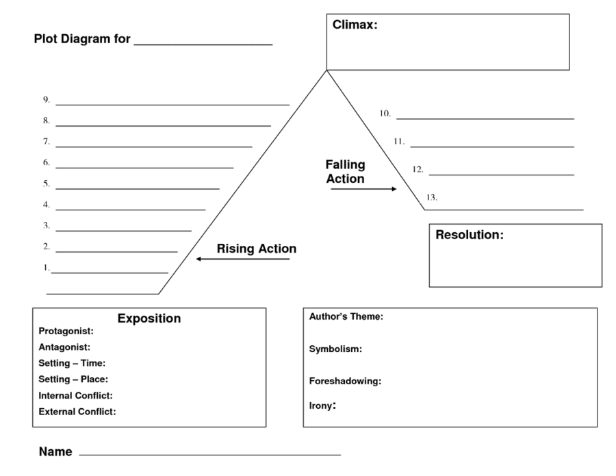 plot structure diagram template