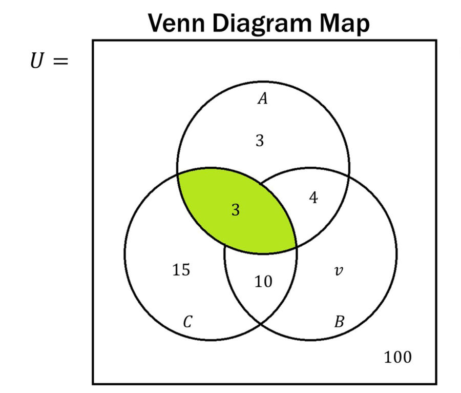 venn diagram problems for kids