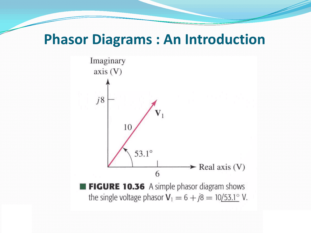 Phasor Diagram Calculator