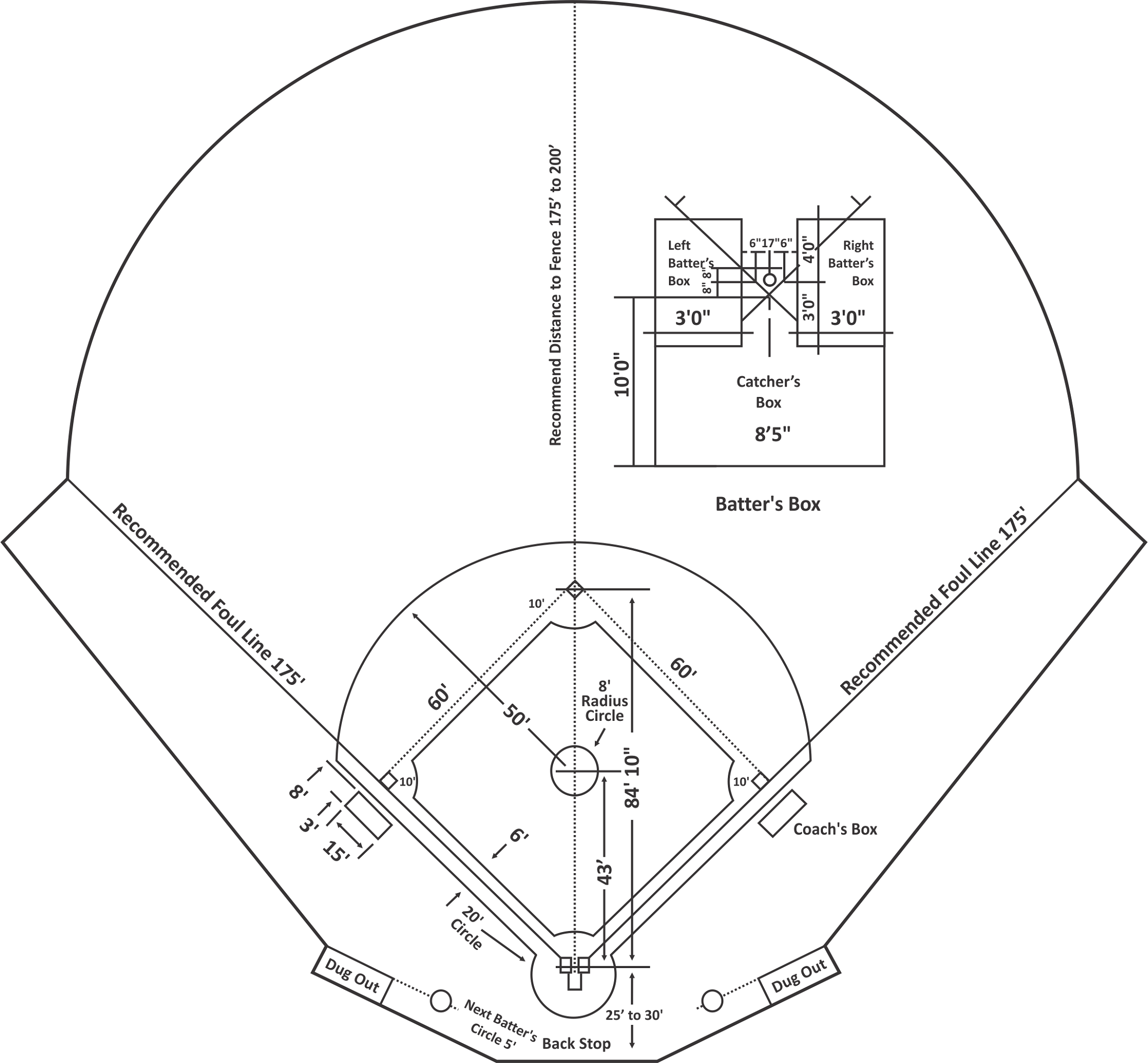 Baseball Field Layout Template