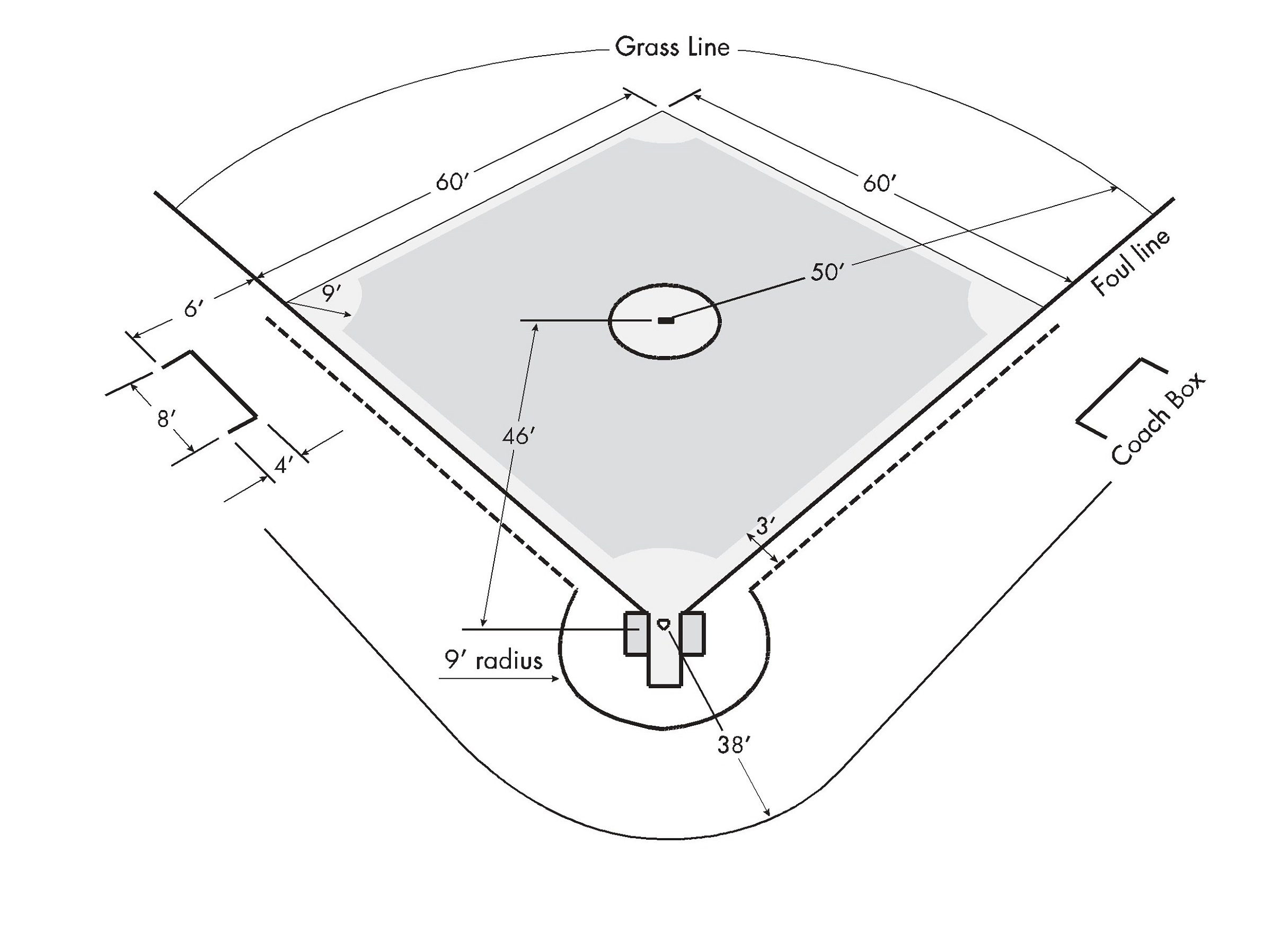 baseball-field-diagrams-101-diagrams