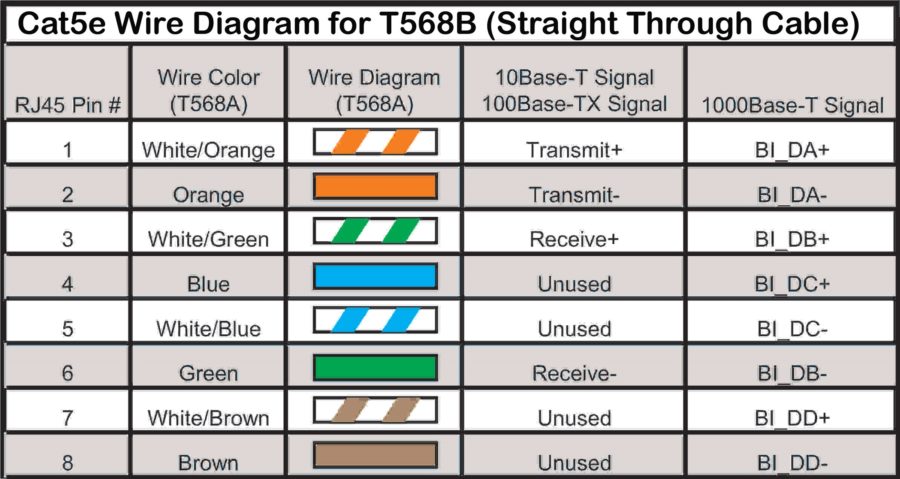 Cat 5 Cable Diagram Wiring