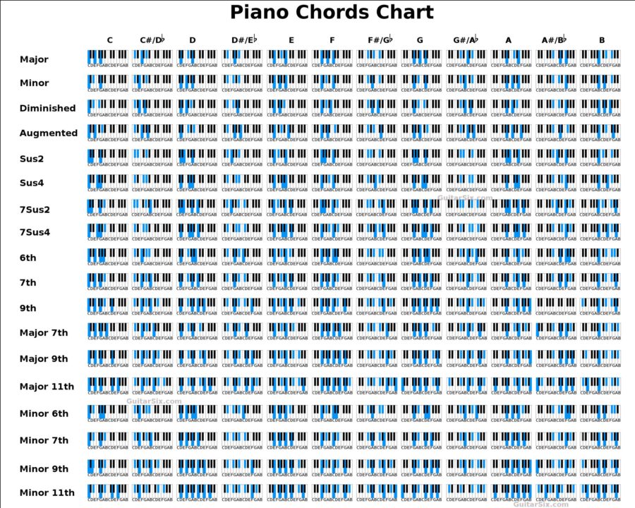 Piano Chord diagram