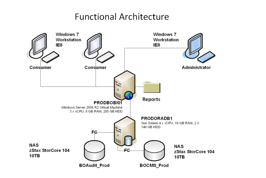 System Architecture Diagram Example