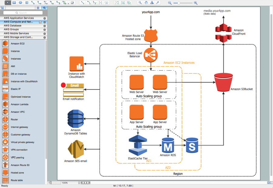 System Architecture Diagram Visio
