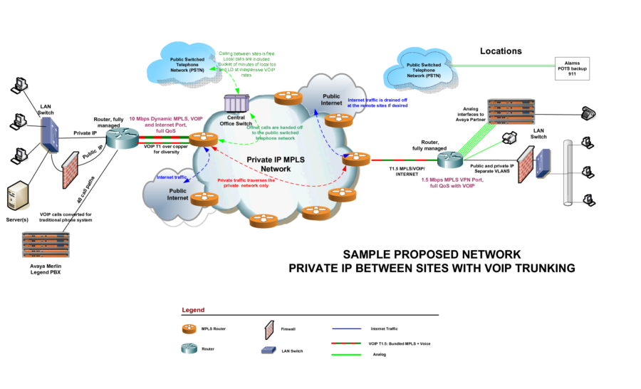 Visio Network Diagram Tutorial