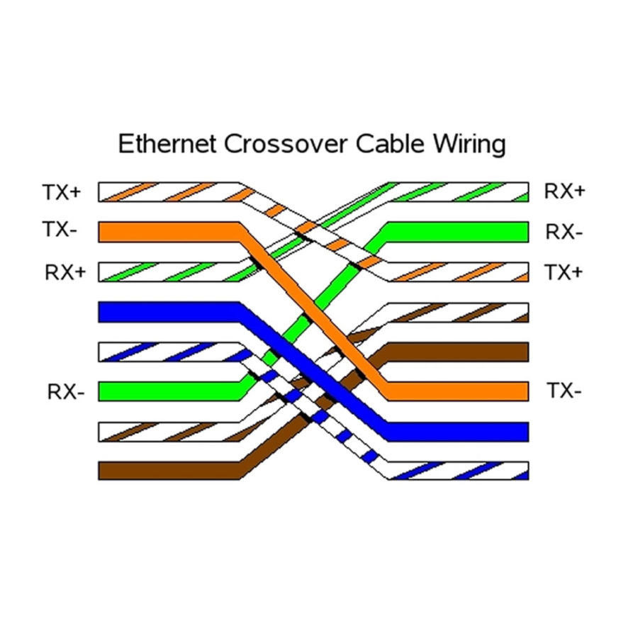 Ethernet Crossover Cable Diagram