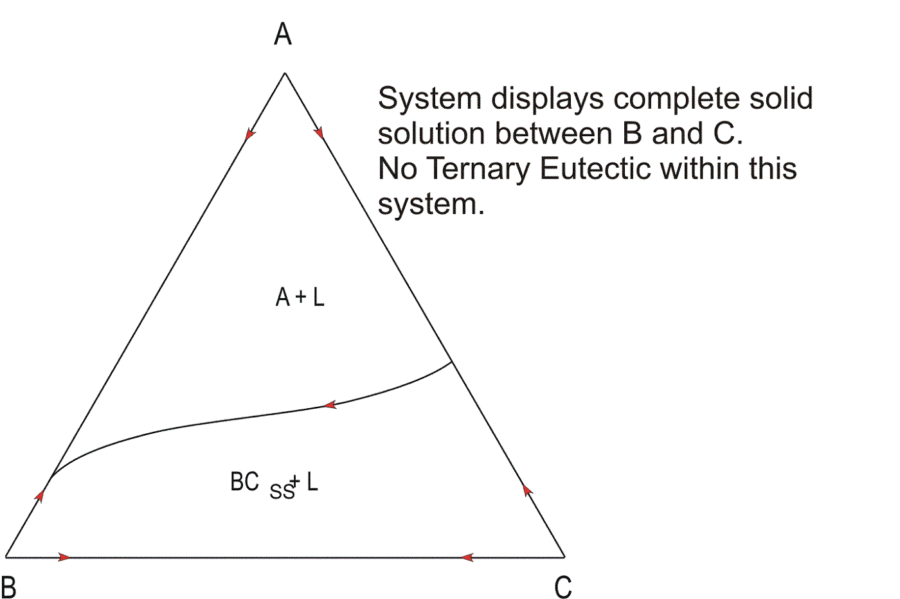 Ternary Phase Diagram Software