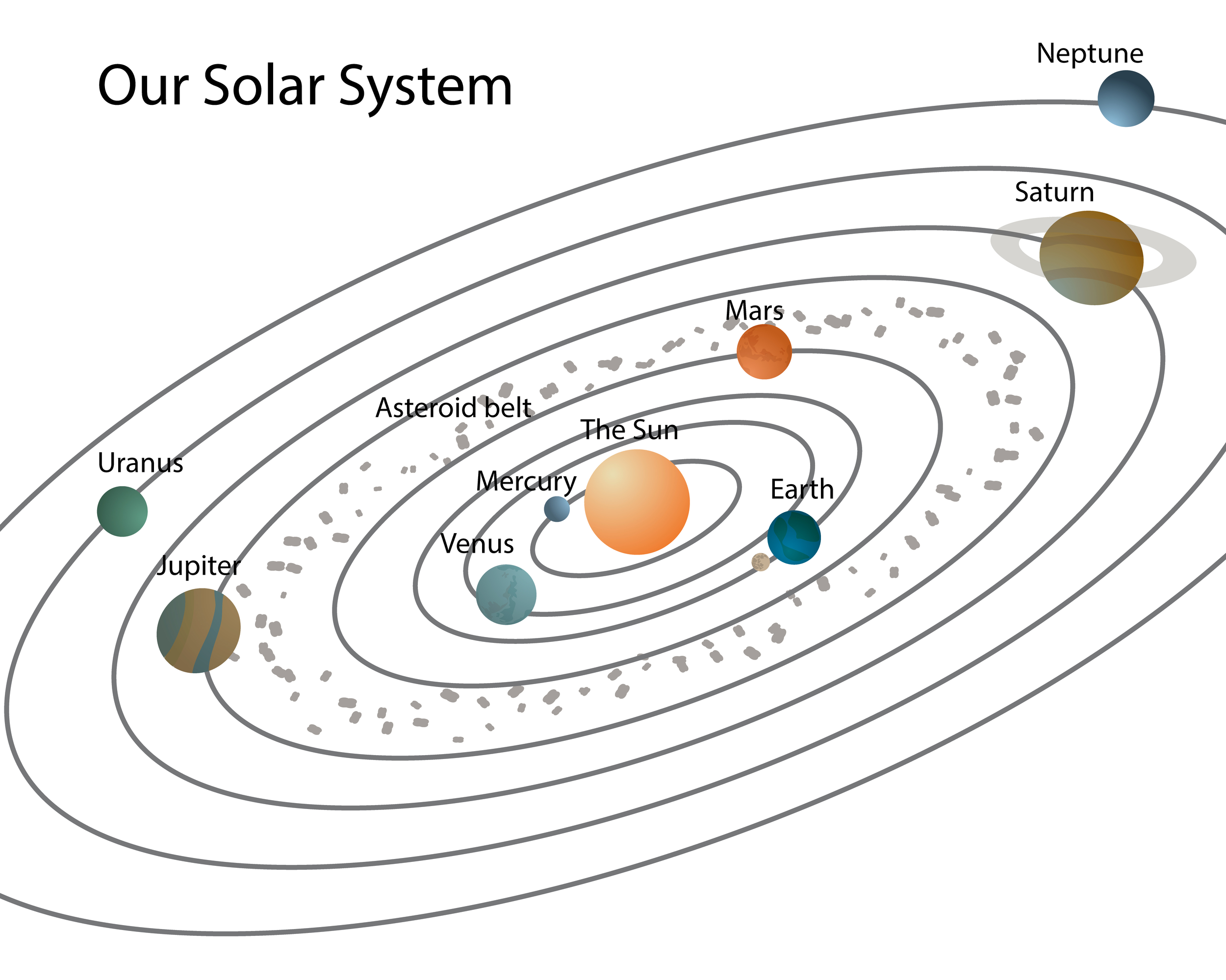 Scientific Diagram of the Solar System