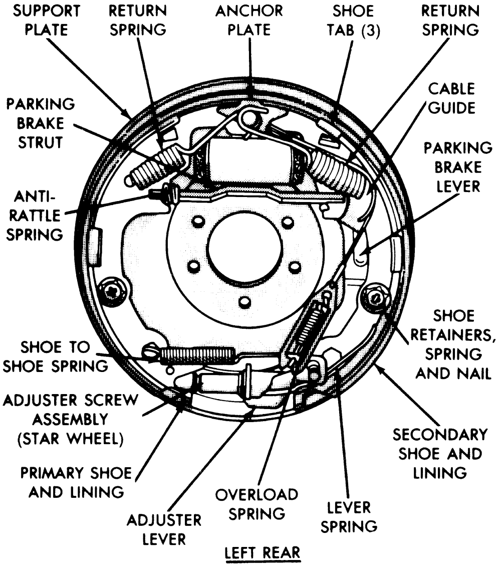 Dodge Rear Drum Brake Diagram