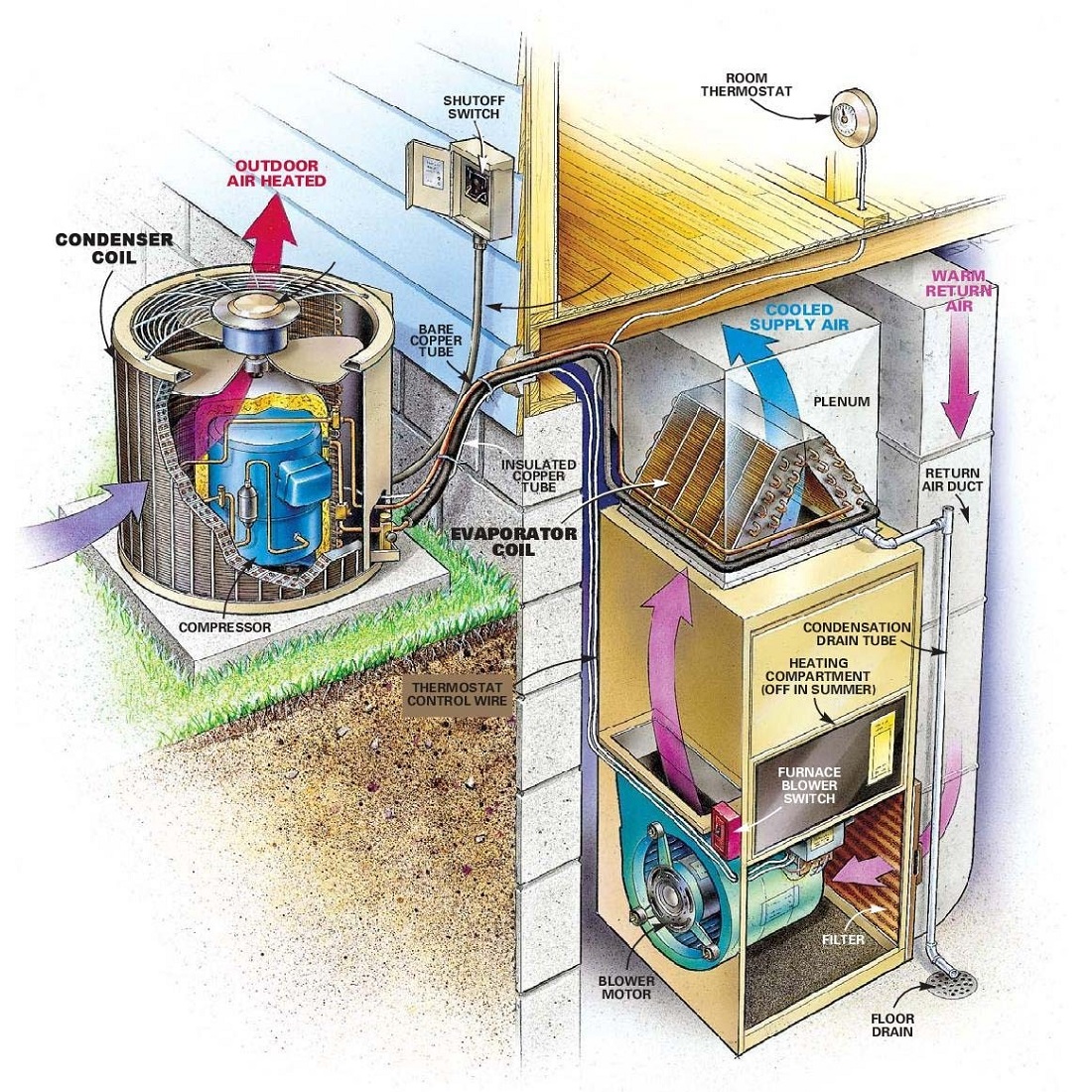 Residential HVAC Diagram
